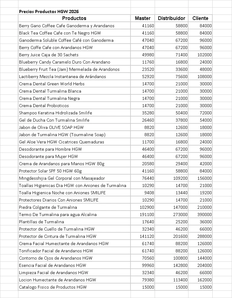 Recursos 1 hgw colombia lista de precios